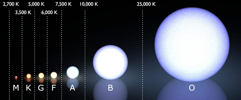 morgan keenan spectral classification