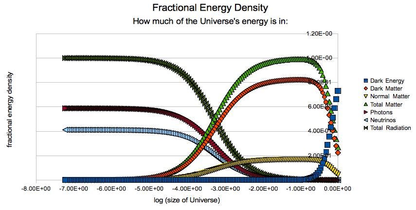 Friedmann equation