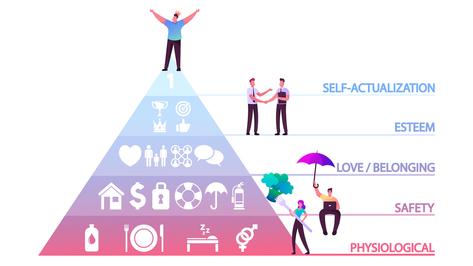 self-actualization