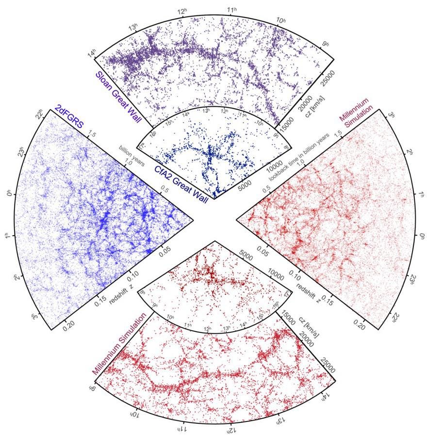 dark matter simulations cluster observations