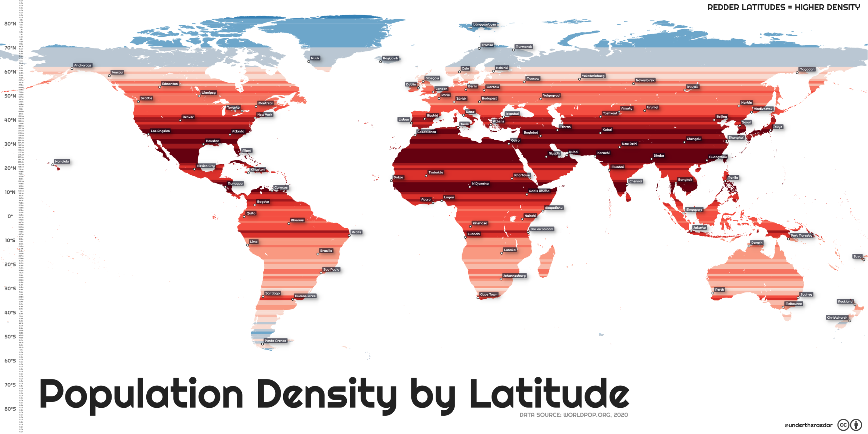 population latitude