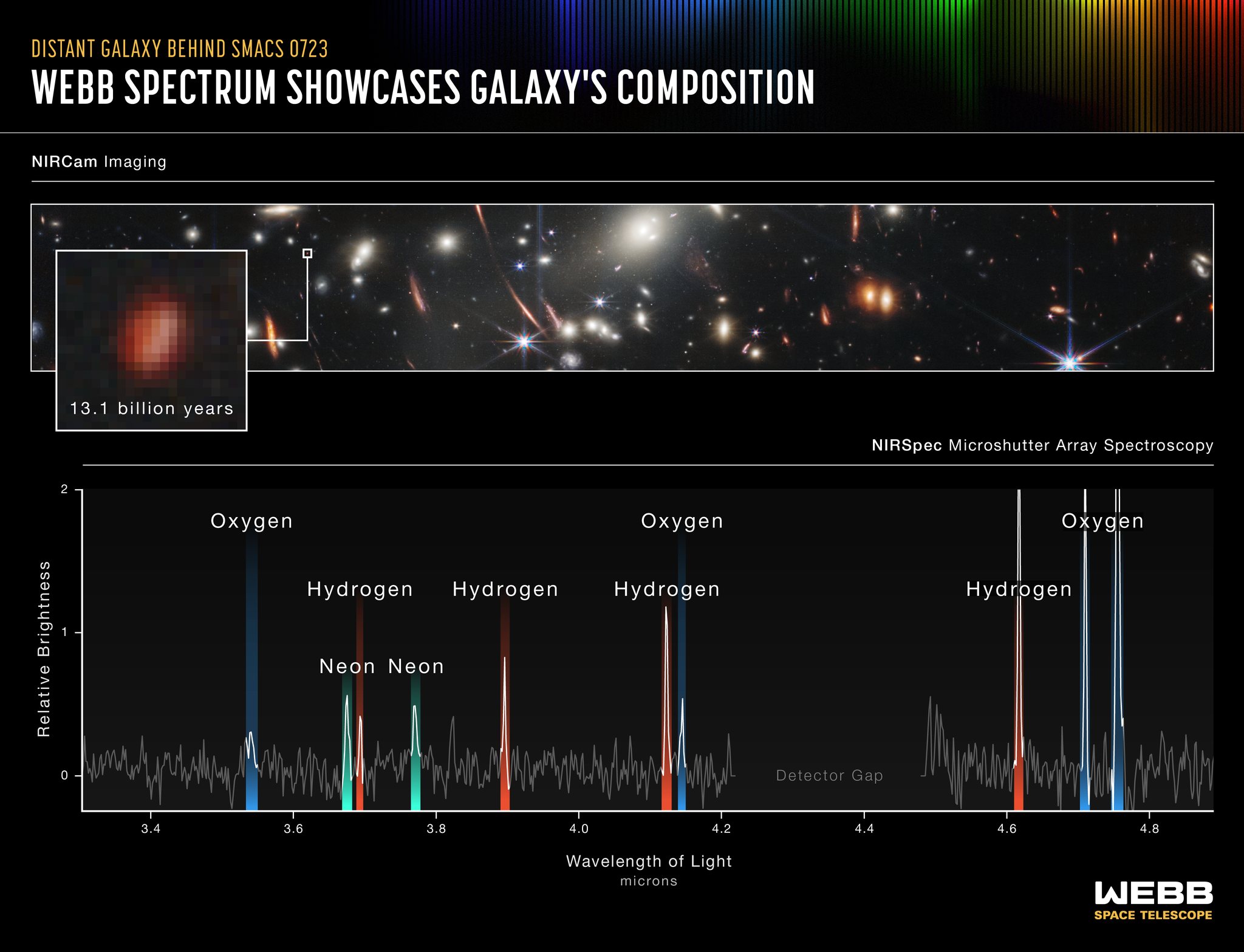 JWST spectrum emission