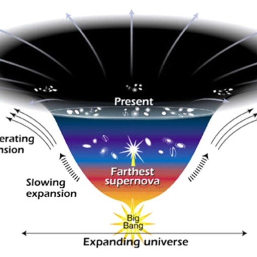 dark energy accelerated expansion