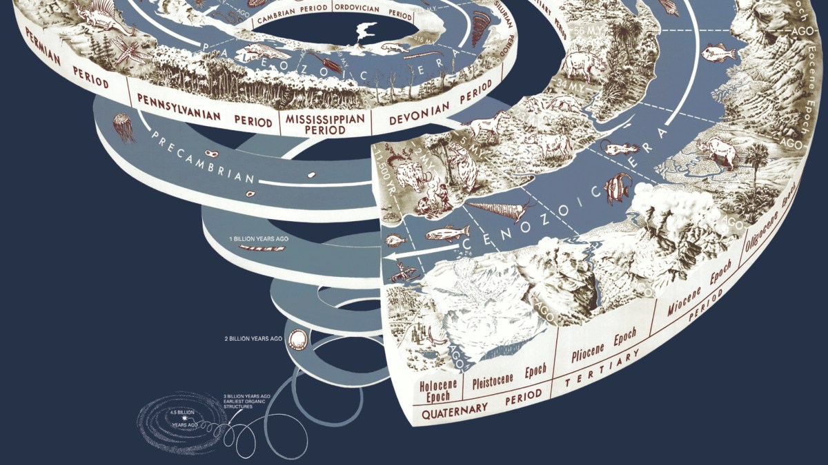 Geological time drawn as a spiral
