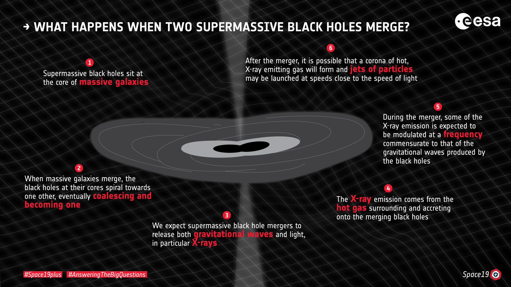 two supermassive black holes merge