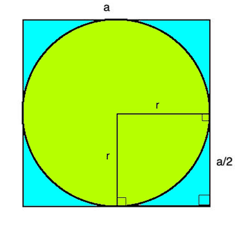 circle square approximate π
