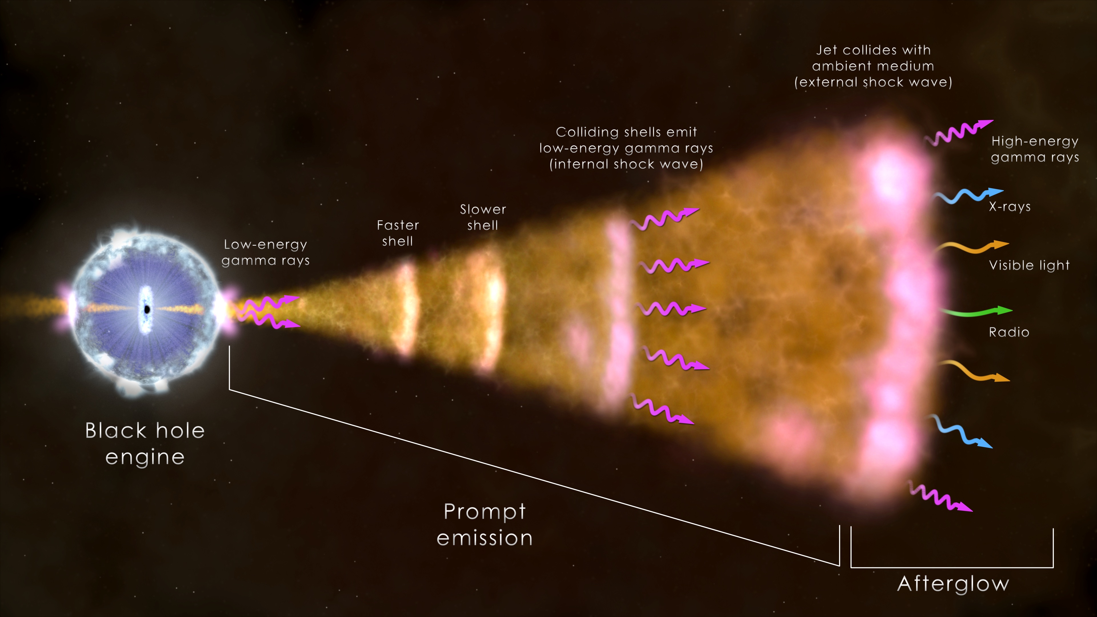 anatomy of a gamma-ray burst