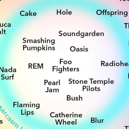 a circular diagram with the names of different types of people.