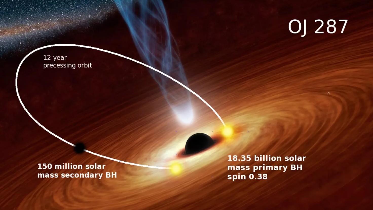 an artist's rendering of a black hole in the sky.