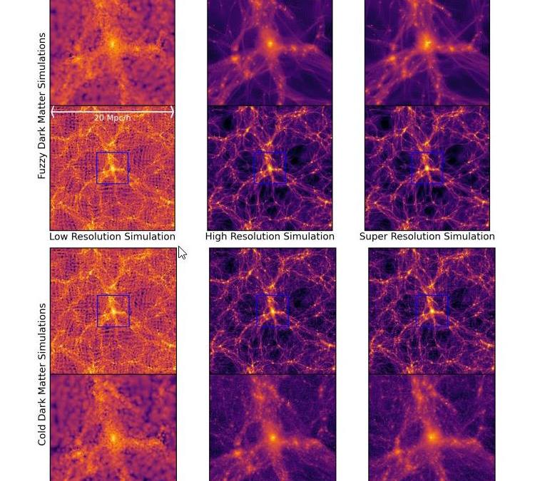 cold fuzzy dark matter simulations