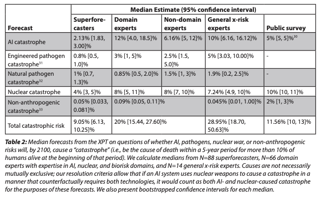 a table showing the number of people who have a phlebotomy.