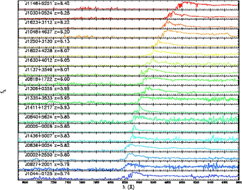 A plot showing the frequency of a number of different cosmic dark ages frequencies.