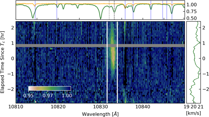An image of a green and blue waveform depicting an evaporating exoplanet.