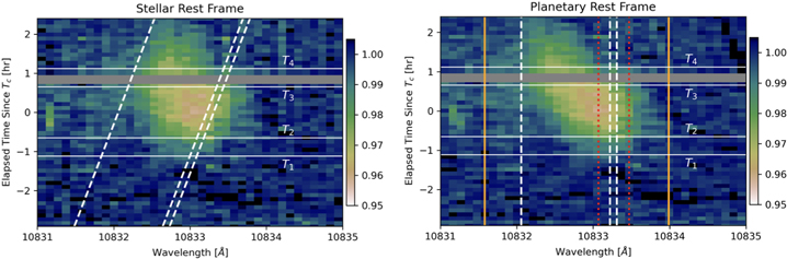 Two graphs illustrating the distance between the sun and the earth, with emphasis on the exoplanet's location.