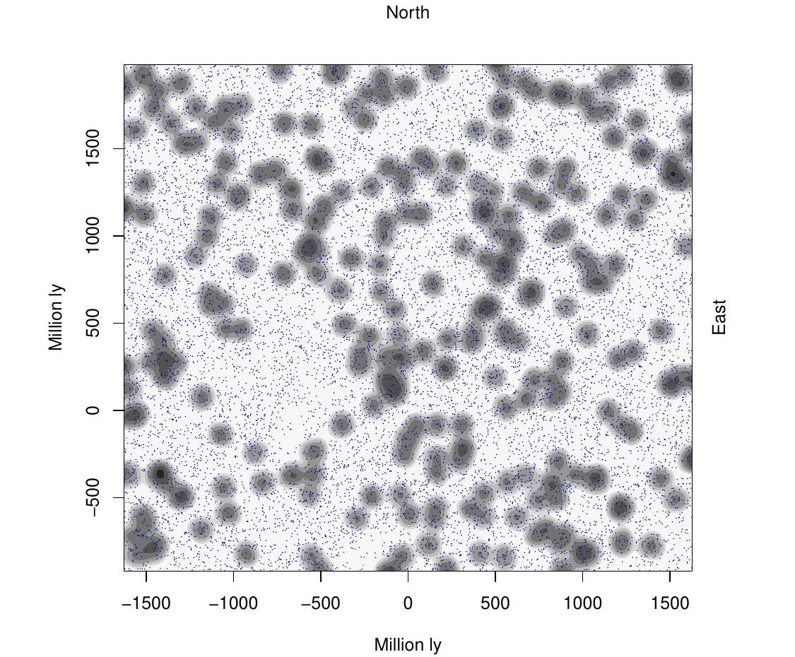 A plot showing a number of dots on a graph, with a giant ring included for illustrative purposes.