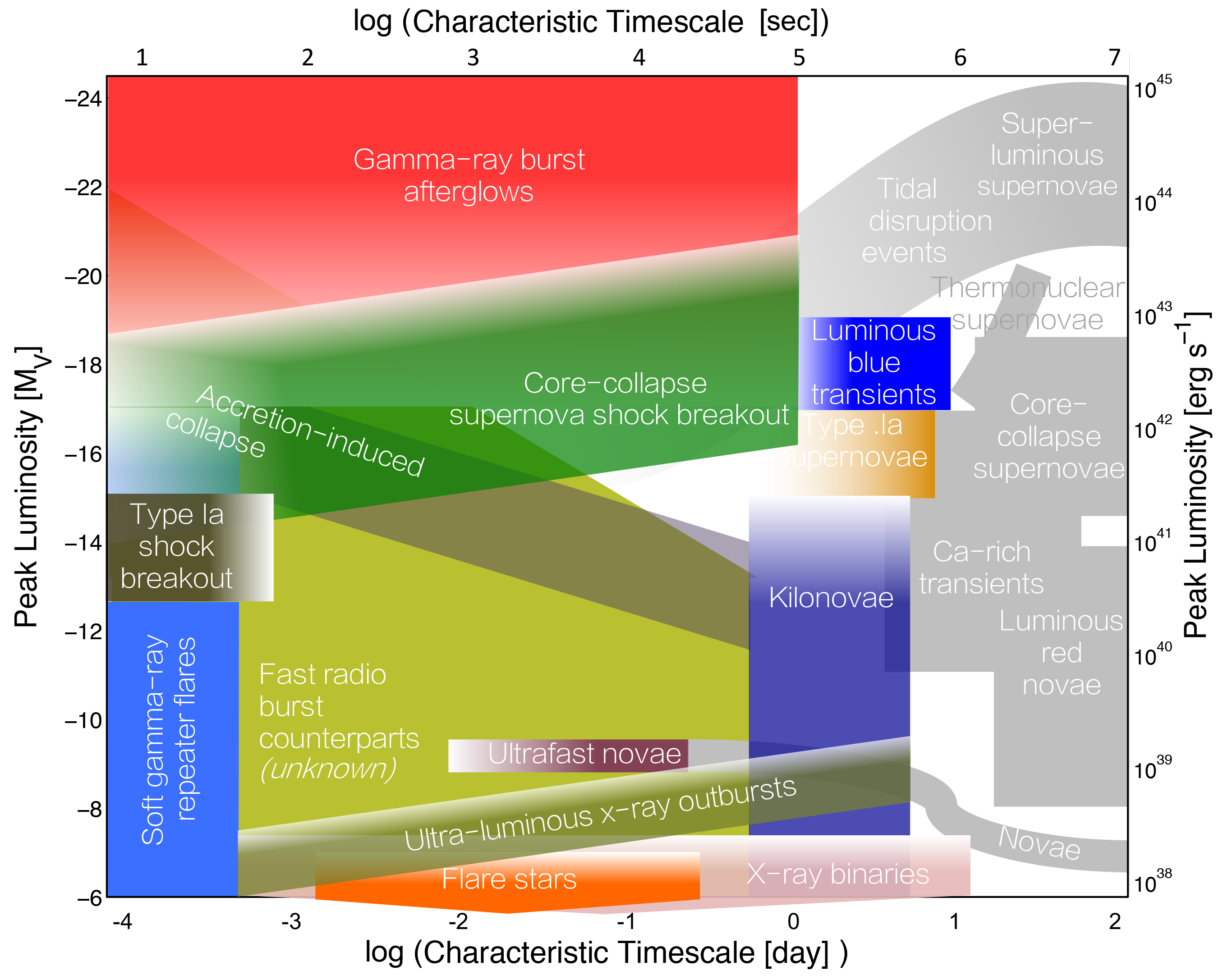 A diagram displaying various minerals.