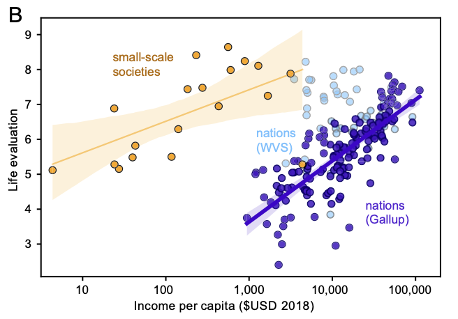 A graph showcasing the percentage of small and medium-sized enterprises in the U.S., with no direct correlation to life satisfaction.