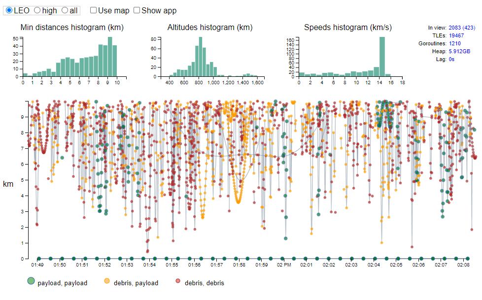A screen shot of a graph displaying multiple data points.
