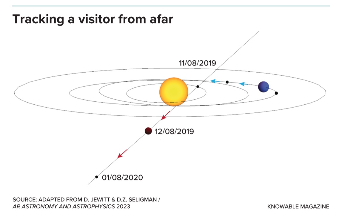 Tracking a visitor from afar.