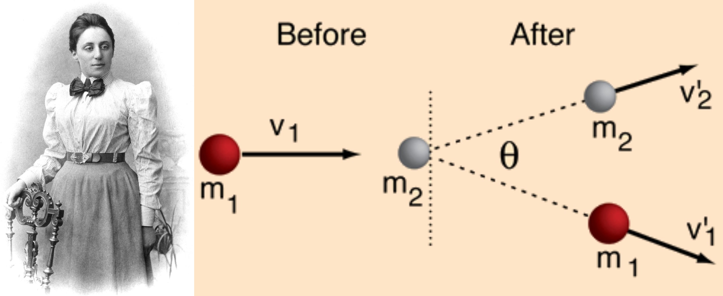 Vintage photograph of a woman, possibly Emmy Noether, next to an illustration of elastic collision between two spheres demonstrating the symmetry of conserved quantity.