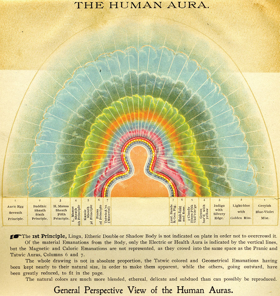 Illustration of the human aura with labeled sections and varying colors radiating around a figure, showing principles and perspectives of aura analysis. Text descriptions are included below.