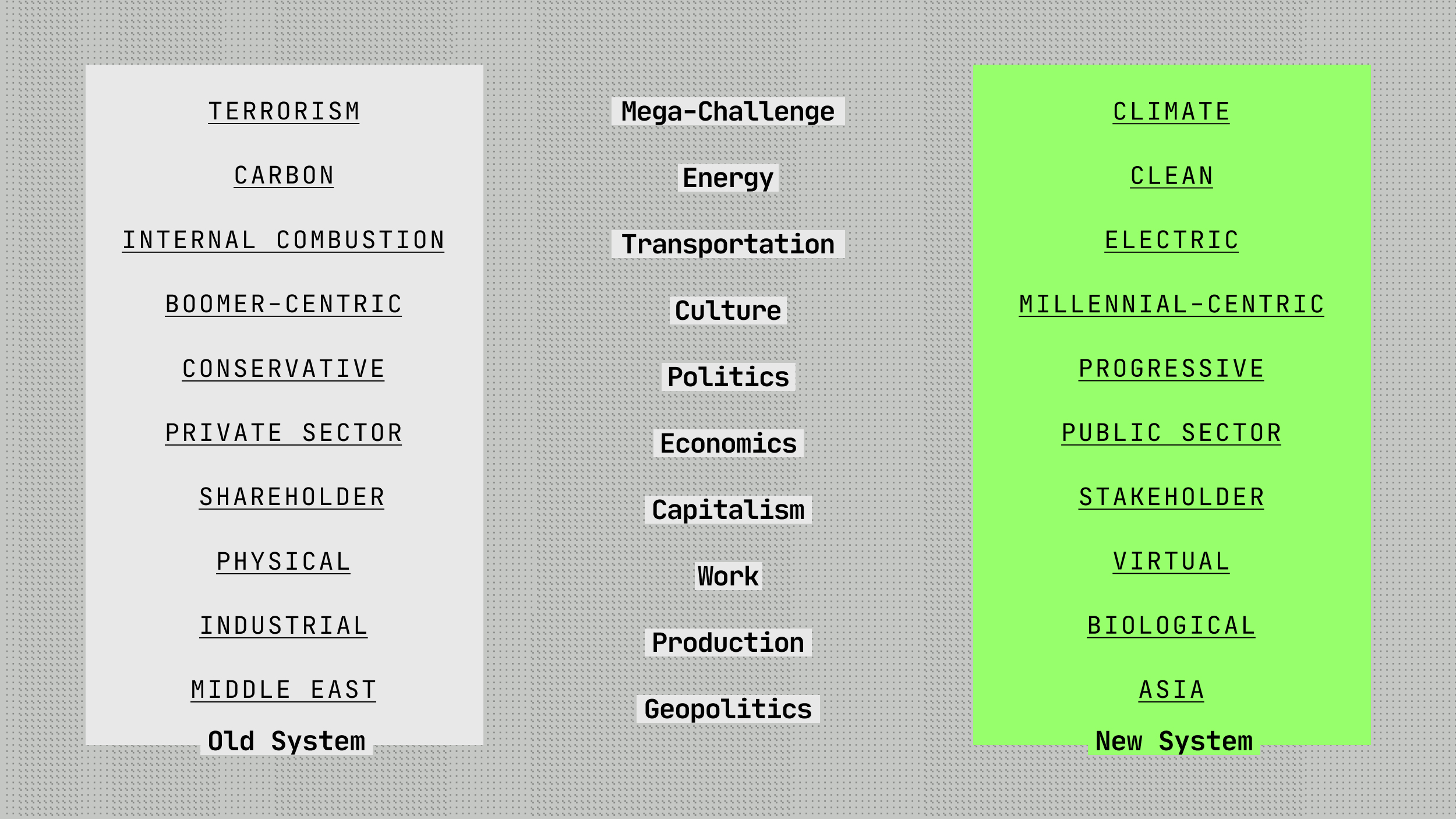 A chart contrasts the "Old System" terms on a gray background with the "New System" terms on a green background, separated by central topics in black text.