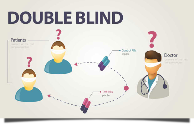 Diagram explaining a double-blind study, showing patients and a doctor both blindfolded as control and test pills are exchanged—highlighting that, like with vaccines, you should do your own research on treatments.