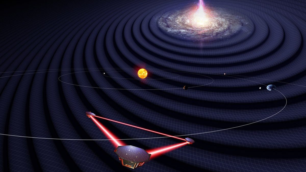 Diagram of the solar system with gravitational waves emanating from a distant bright source, and a triangular spacecraft array detecting the waves in space.