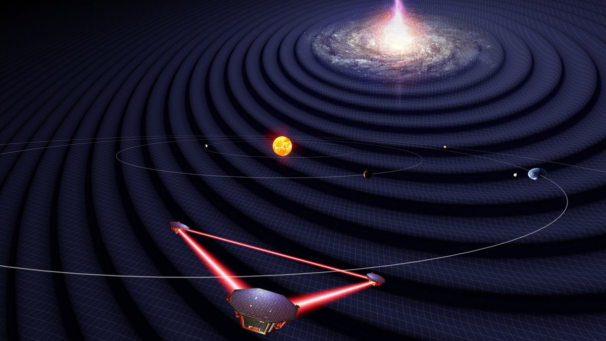 Diagram of the solar system with gravitational waves emanating from a distant bright source, and a triangular spacecraft array detecting the waves in space.