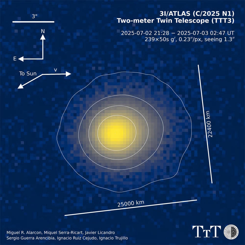 Image of comet 31P/ATLAS (C/2025 N1), possibly the third interstellar object, observed by the Two-meter Twin Telescope, showing the comet's coma with labeled axes and distance markers.