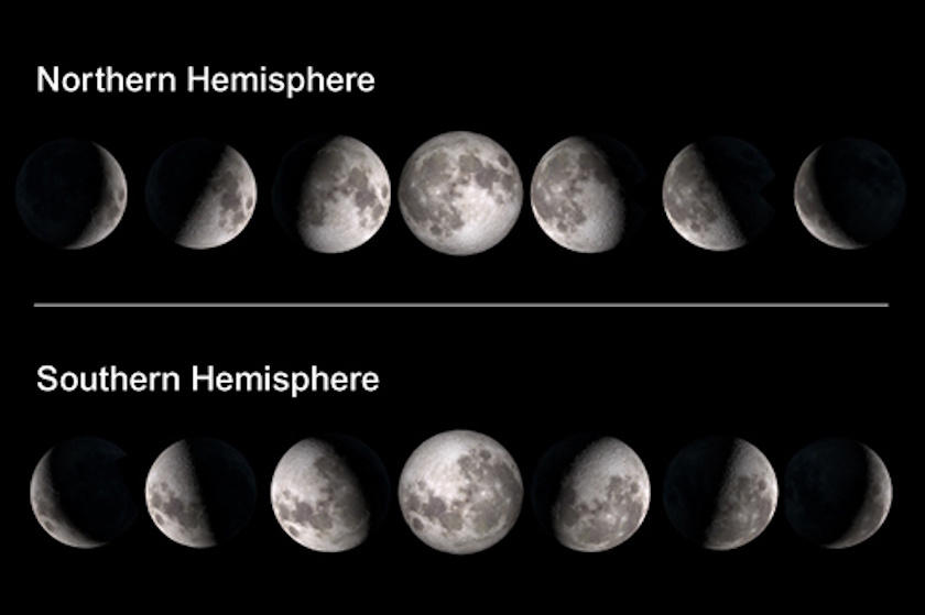 Diagram showing the phases of the Moon as seen from the Northern Hemisphere (top) and Southern Hemisphere (bottom), illustrating key differences—perfect for 5 science lessons on moon observation and understanding lunar phases.