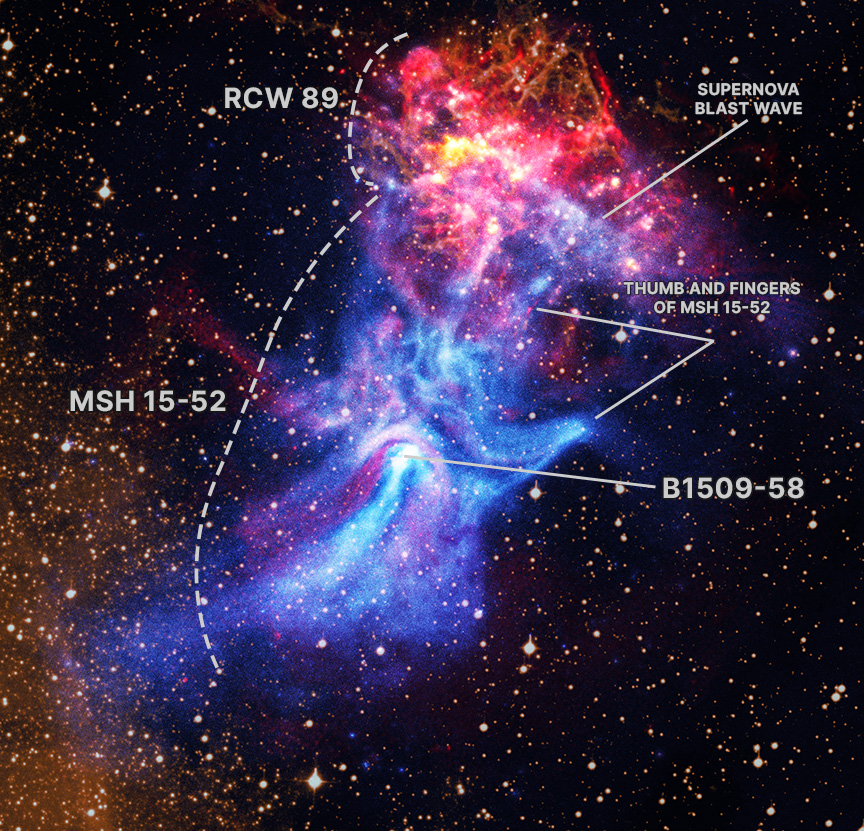 Colorful nebula with labeled regions: RCW 89, supernova blast wave, thumb and fingers of MSH 15-52—where a dead star helped carve the famed Hand of God—and B1509-58, set against a star-filled background.