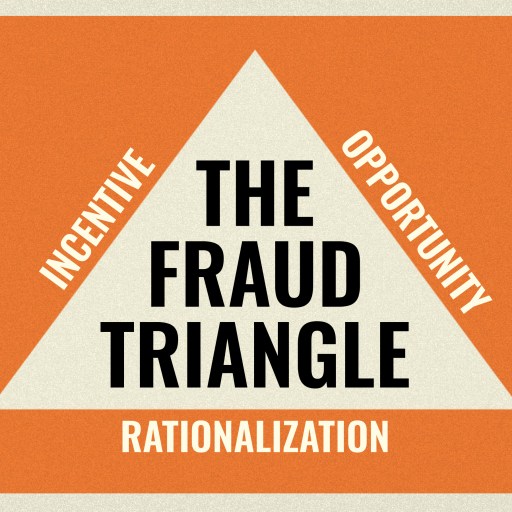 A triangle labeled "The Fraud Triangle" with its three sides named Incentive, Opportunity, and Rationalization, on an orange background.