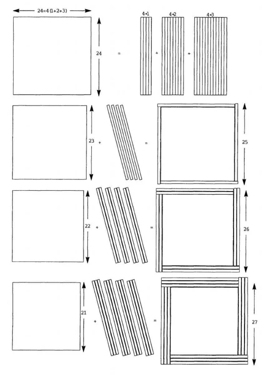 A visual diagram showing the addition of squares and sets of lines, inspired by pythagorean runs, to illustrate the expansion of (1+2+3)² into algebraic terms, with clearly labeled rows and columns.