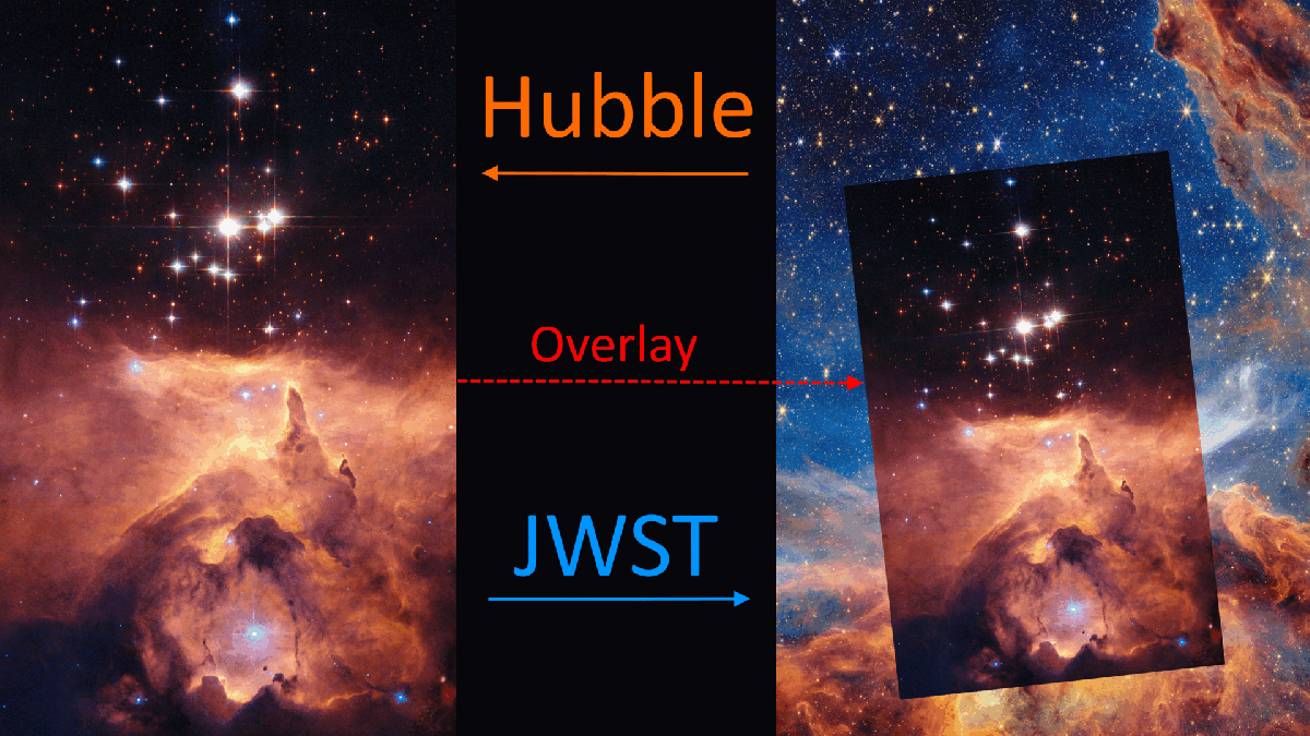 Side-by-side comparison of the Pismis 24 nebula as seen by Hubble (top left) and JWST (bottom right), with an overlay highlighting image differences.