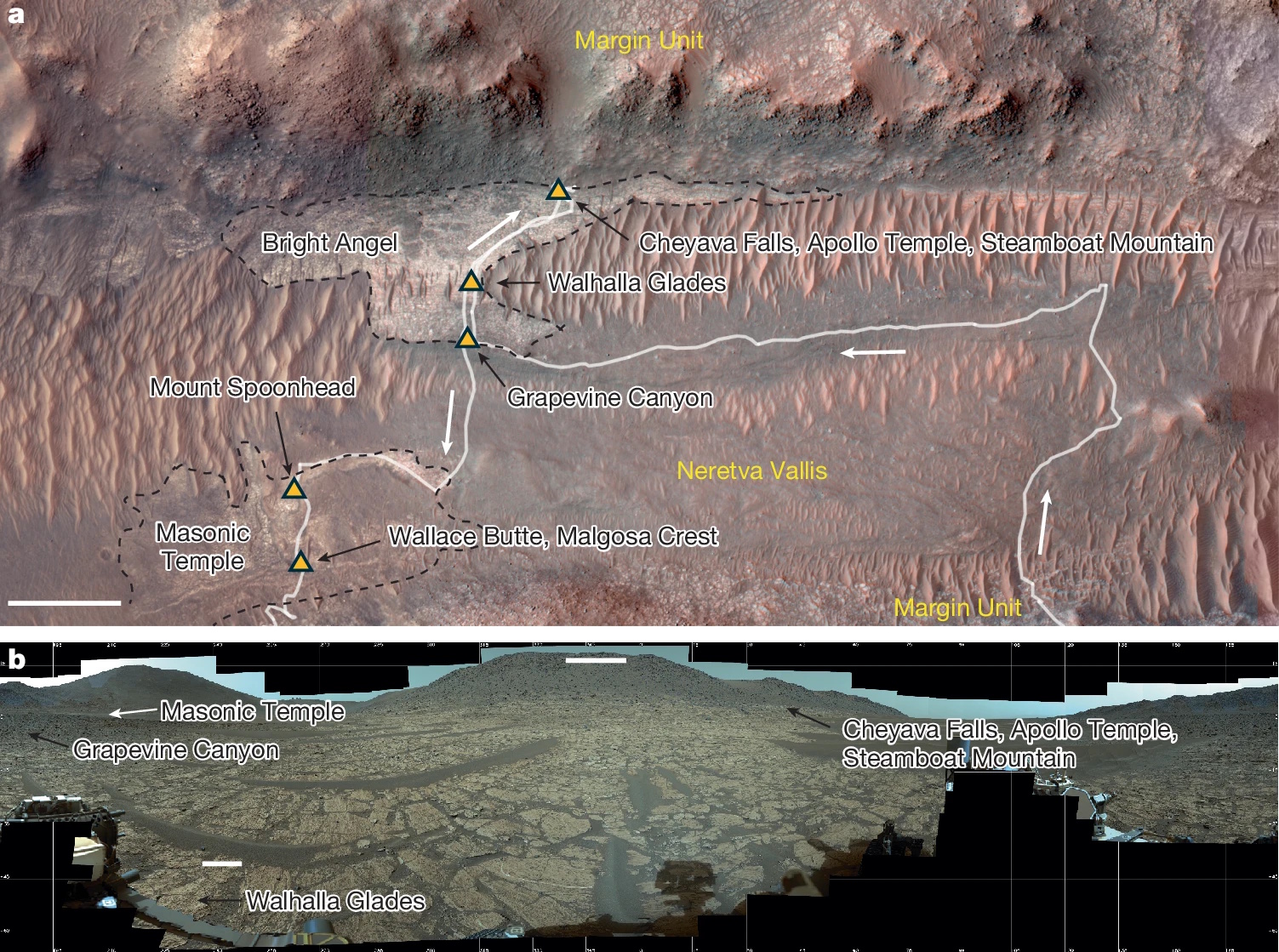 Annotated Mars landscape map and panorama showing geological features, exploration routes, and labeled locations—including canyons, mountain peaks, temple formations, and potential sites for organics or signs of Mars life.