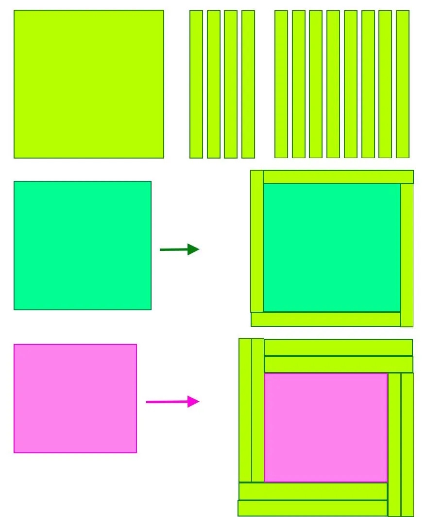 Three colored rectangles move horizontally and are each surrounded by green strips, illustrating a step-by-step framing process reminiscent of pythagorean runs.