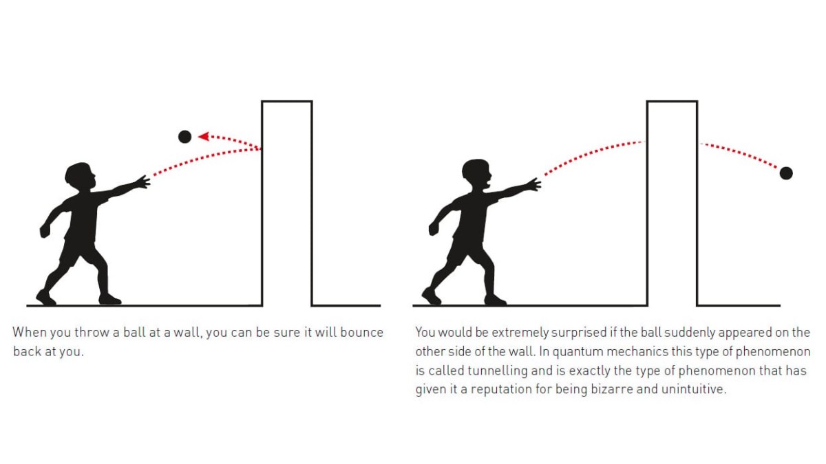 Two illustrations: on the left, a ball bounces back after hitting a wall; on the right, inspired by quantum advances, the ball passes through—echoing breakthroughs honored with the Nobel Prize in Physics. A child throws the ball in both scenarios.