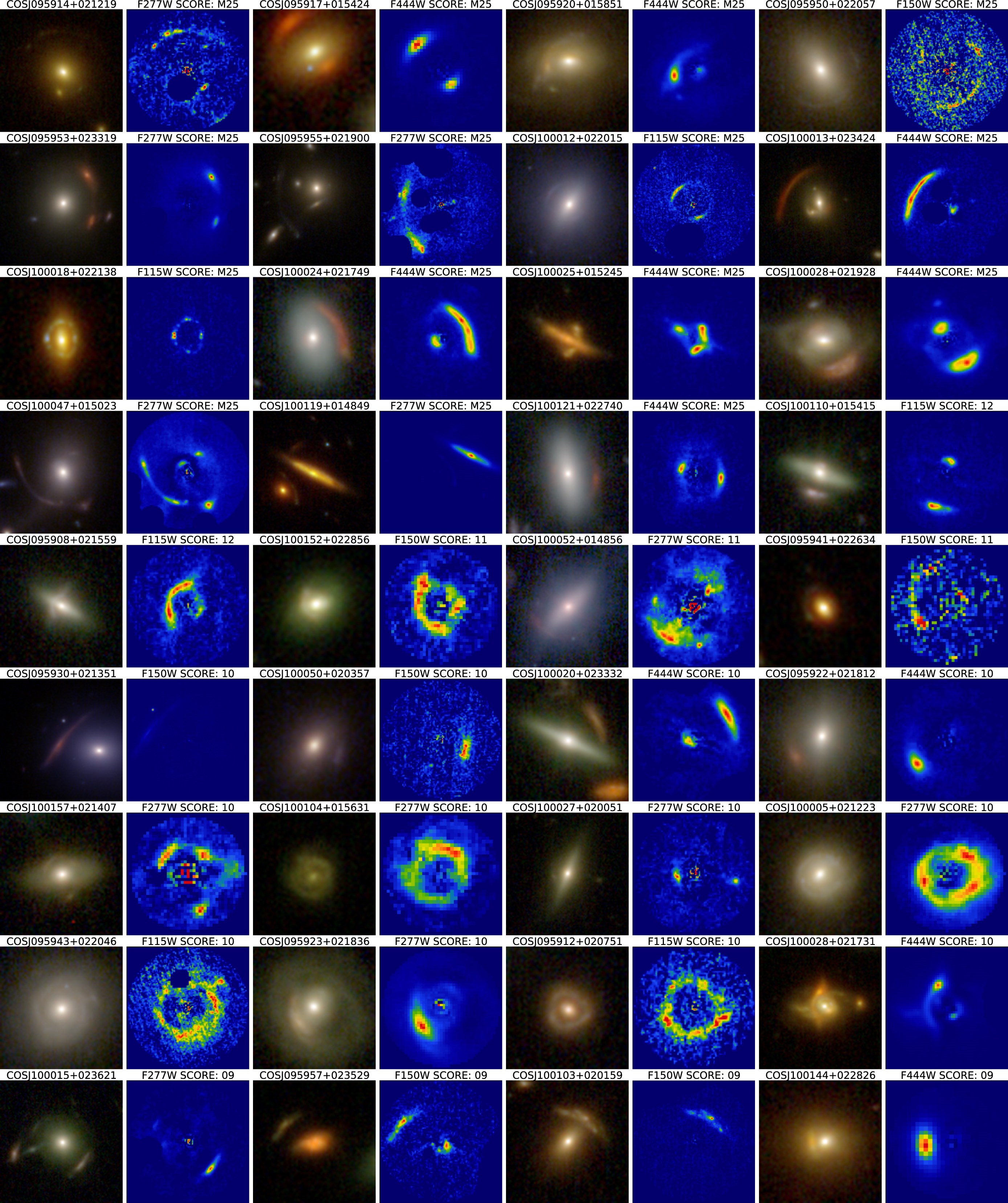 A grid of 49 images shows different galaxies, each with vivid blue, red, and yellow filters. Captured by COSMOS-Web JWST, these images highlight unique features and reveal gravitational lens effects across the cosmic landscape.